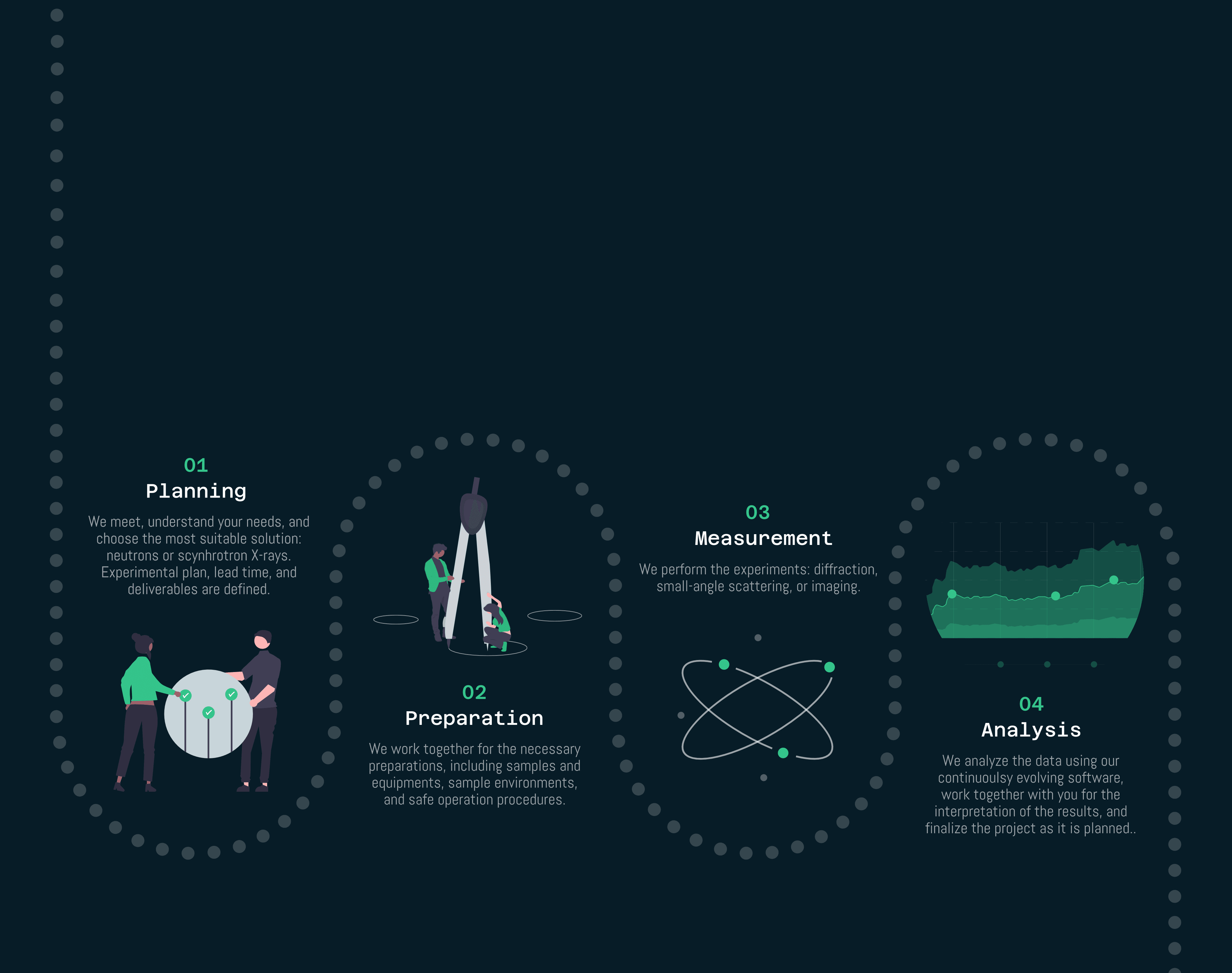 Scatterin Measurement-as-a-Service workflow