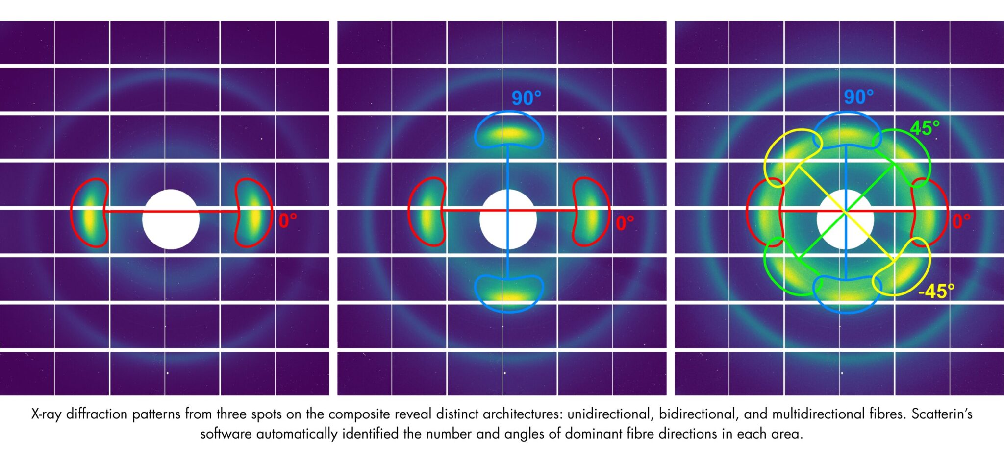 Diffraction analysis imagery from DanMAX experiments